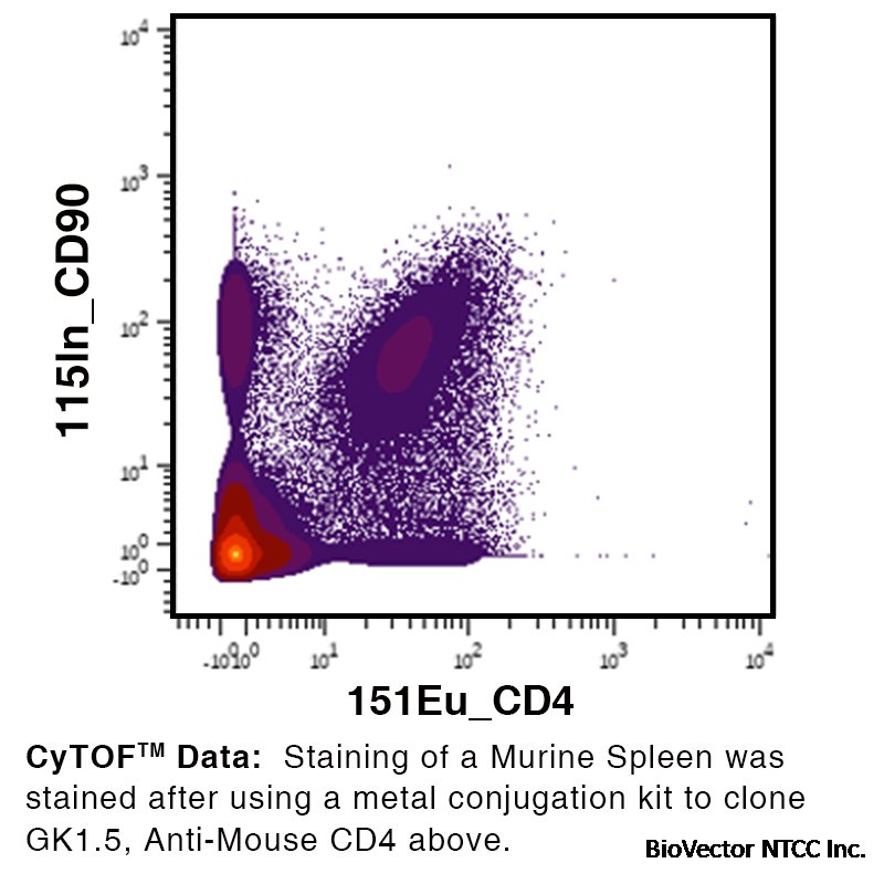 Anti-Mouse CD4 Antibody (Clone GK1.5) – Purified in vivo GOLD™ Functional  Grade